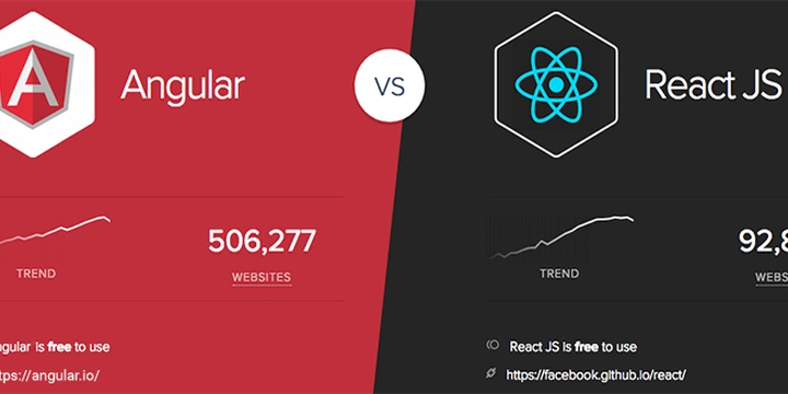 React mı Angular mı Daha Avantajlı?