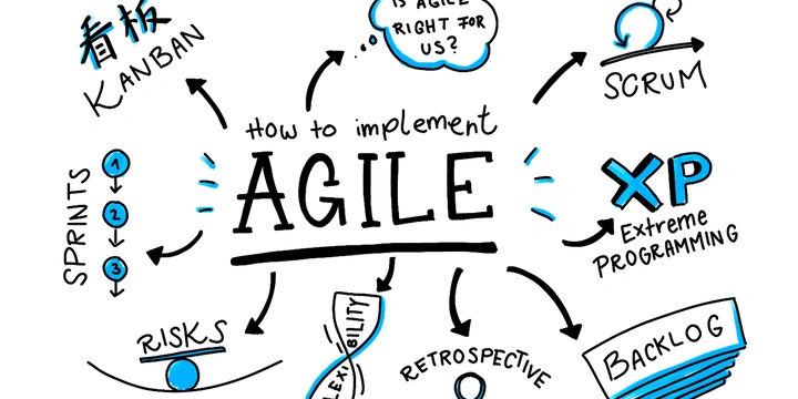 Yazılım Geliştirmede Agile Nedir? Agile'ın Önemi Nedir?